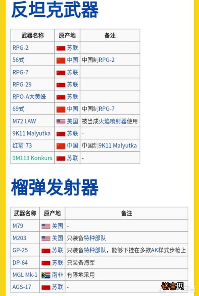 第三军事强国的唏嘘结局,时至今日越南军队的水平到底有多高？