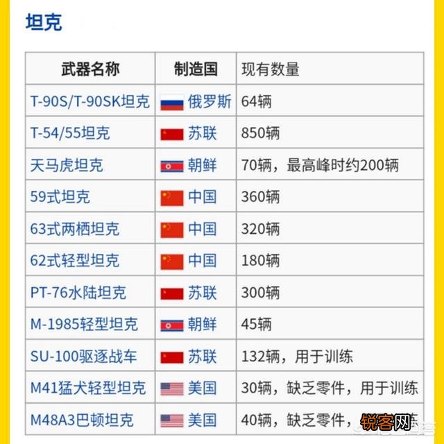第三军事强国的唏嘘结局,时至今日越南军队的水平到底有多高？