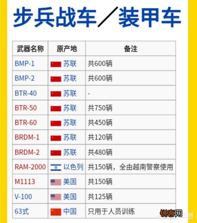 第三军事强国的唏嘘结局,时至今日越南军队的水平到底有多高？