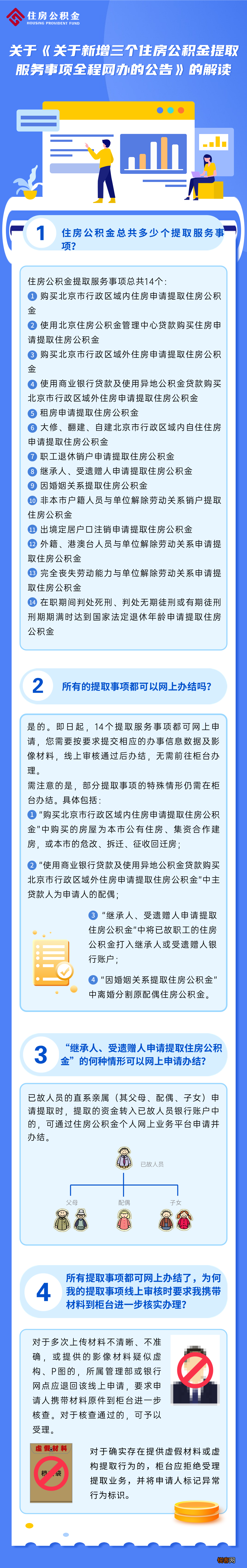 一图读懂！北京市关于新增三个住房公积金提取服务事项全程网办的公告