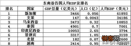 现在越南在东盟10国当中,国力及军力如何？