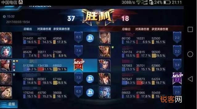 lol手游出来后,王者荣耀会倒闭吗？