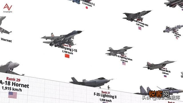 各国家战斗机作战性能如何？我国歼20处于什么水平？