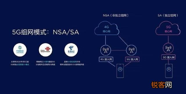 如何看待谷歌三星等31家科技巨头组建5G联盟对抗华为？