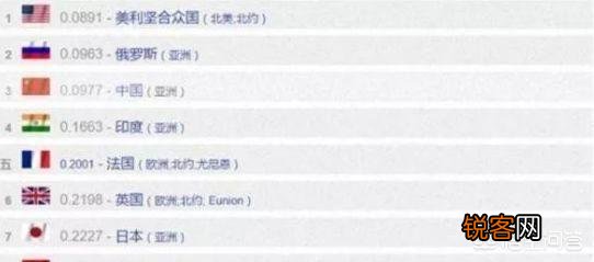 如果按大洲为单位来算,你认为全世界哪个地区的军事力量最强？