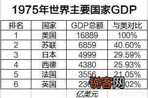 作为世界排名第二的军事国家,俄罗斯还有哪些弱点？
