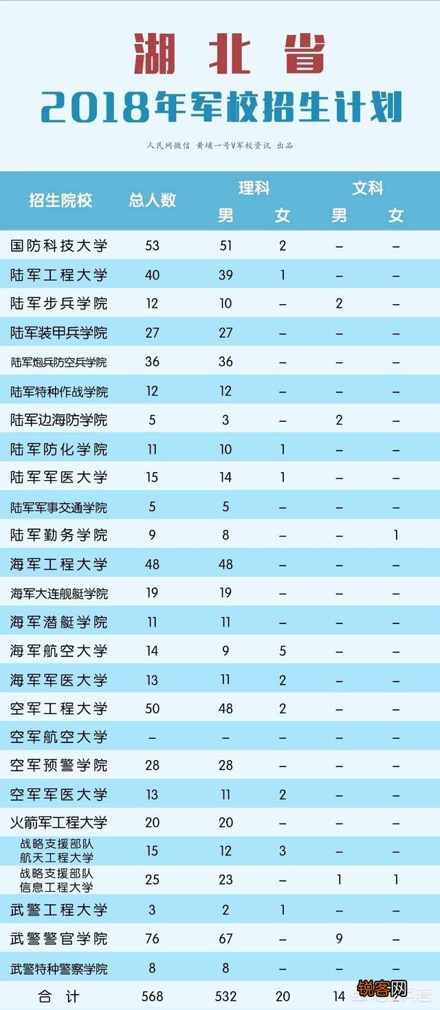 国内军事院校的排名和每年招生的名额,录取的分数在哪里可以看到？
