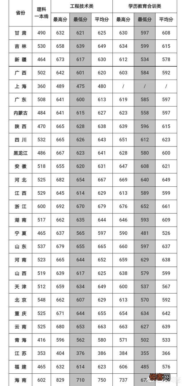 国内军事院校的排名和每年招生的名额,录取的分数在哪里可以看到？