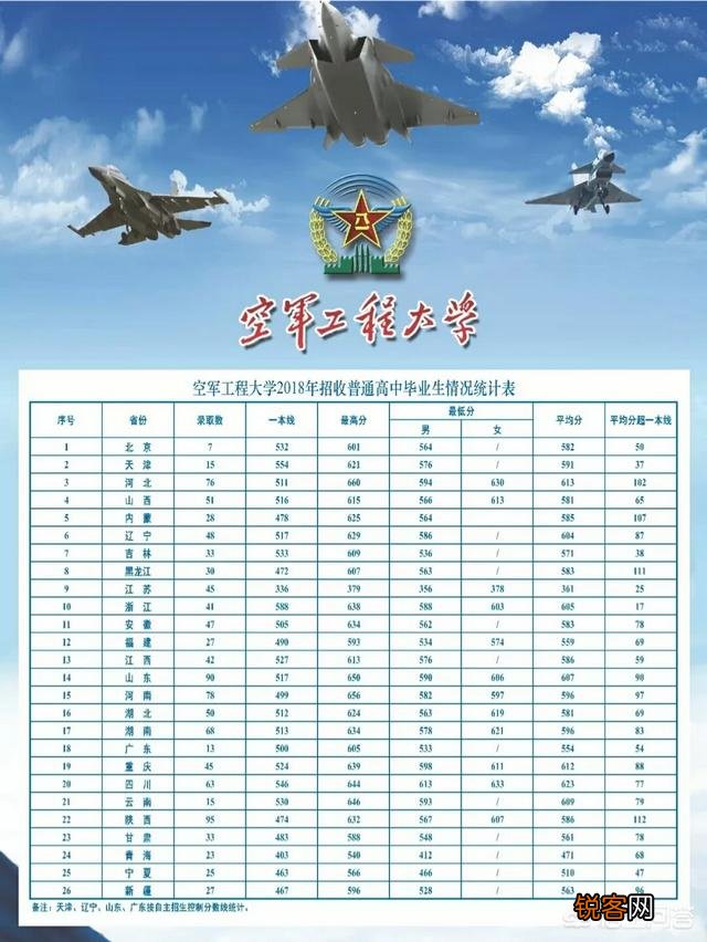 国内军事院校的排名和每年招生的名额,录取的分数在哪里可以看到？