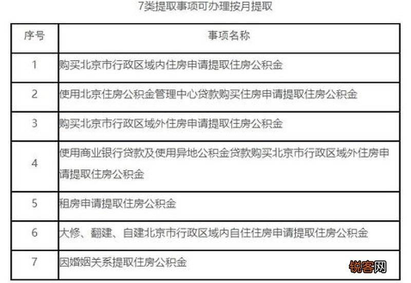北京：租住保障性租赁住房可提取公积金