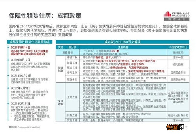 成都提高公积金支付房租提取额度