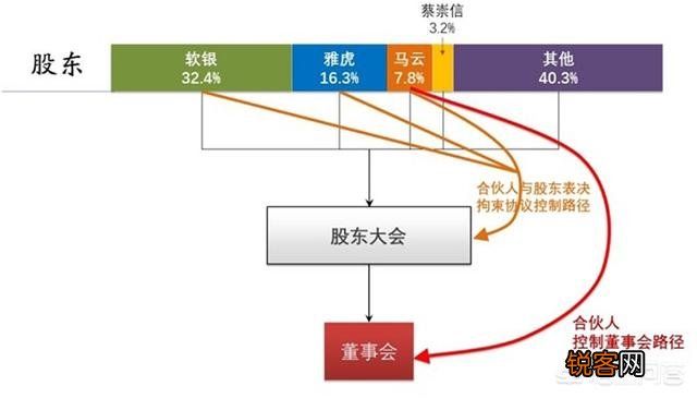 马云是阿里巴巴集团的创始人,在他事业如日中天的时候,突然退休,真正的原因是什么？