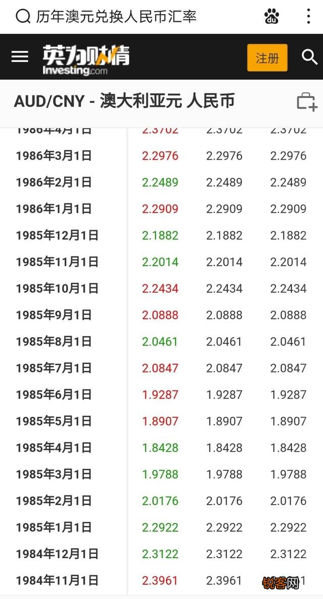 1984年马云读大学,澳洲友人莫利给其寄了200澳元,其实际的购买力相当于现在的多少钱？对此你怎么看？