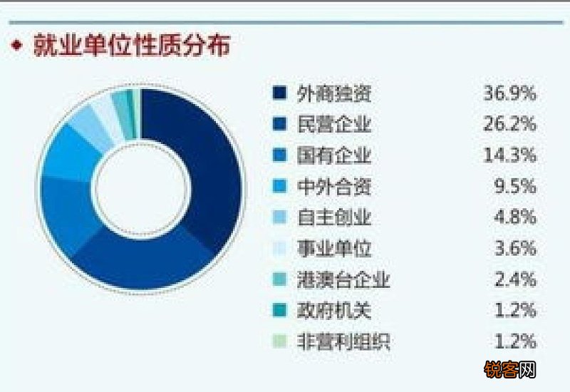 怎么填单位性质