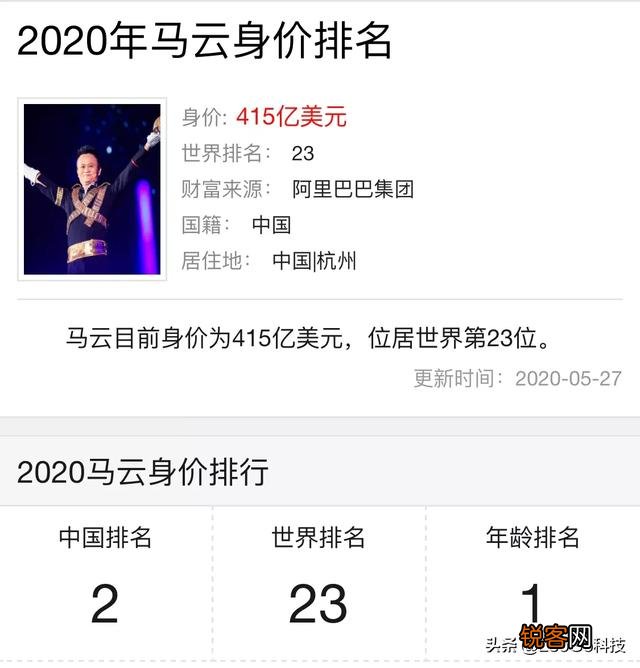 马云现在目前身价多少亿？