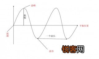 波谷是什么意思 波谷简单释义