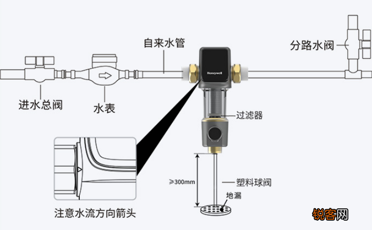 全屋净水器十大品牌 霍尼韦尔前置过滤器怎么样