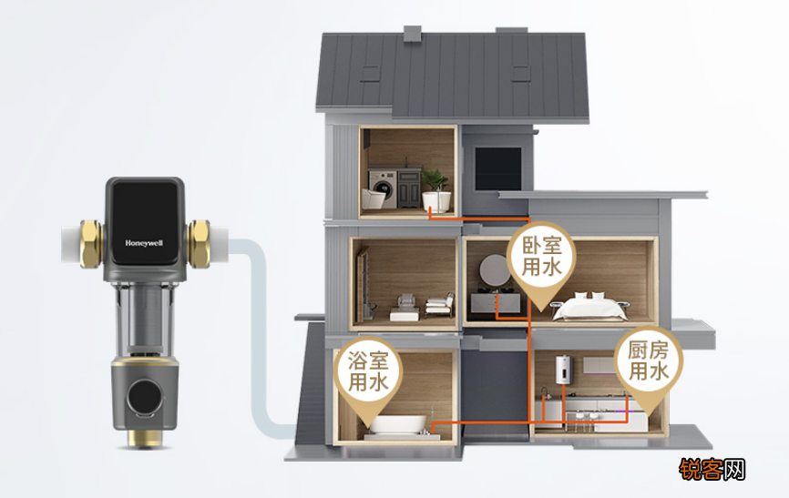 全屋净水器十大品牌 霍尼韦尔前置过滤器怎么样