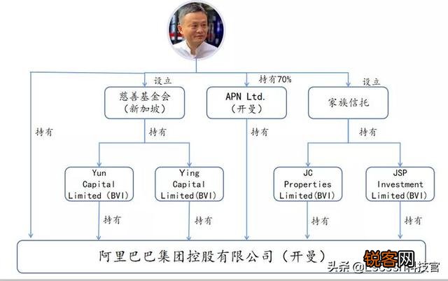 马云退休后,为什么不把阿里巴巴交给自己儿子,而选择张勇？
