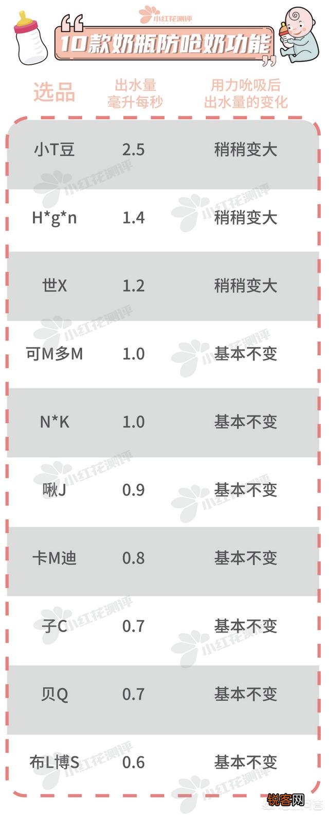 什么牌子的奶瓶好？