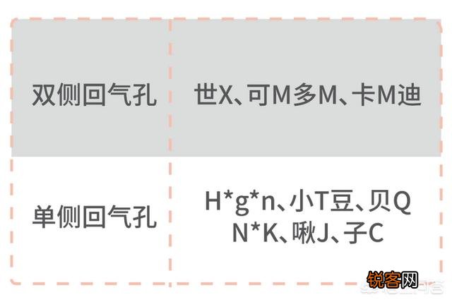 什么牌子的奶瓶好？