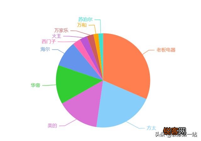 燃气灶买什么牌子,什么型号的好？