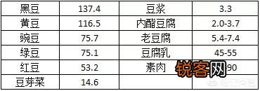 痛风患者能不能吃豆制品？