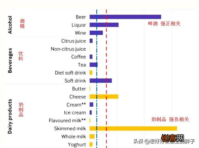 豆制品对尿酸的影响大吗？高尿酸血症能不能吃豆腐？