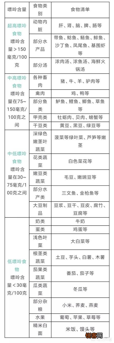 豆制品对尿酸的影响大吗？高尿酸血症能不能吃豆腐？