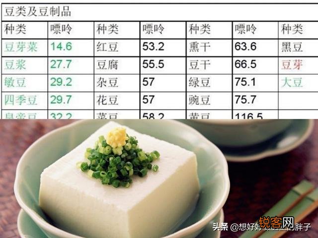 豆制品对尿酸的影响大吗？高尿酸血症能不能吃豆腐？