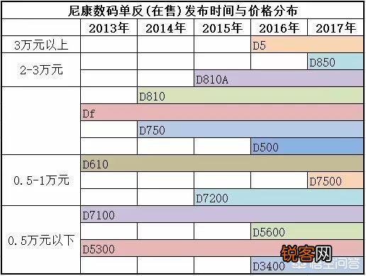 你认为目前性价比最高的全画幅单反相机是哪几款？都有什么优缺点？