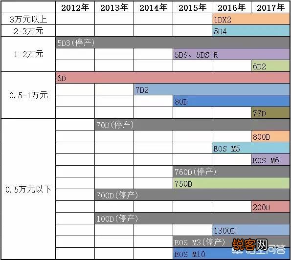 你认为目前性价比最高的全画幅单反相机是哪几款？都有什么优缺点？