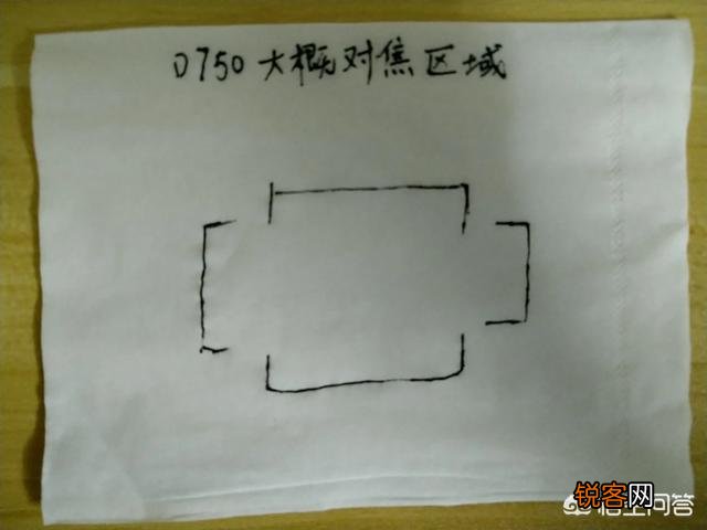 你认为目前性价比最高的全画幅单反相机是哪几款？都有什么优缺点？
