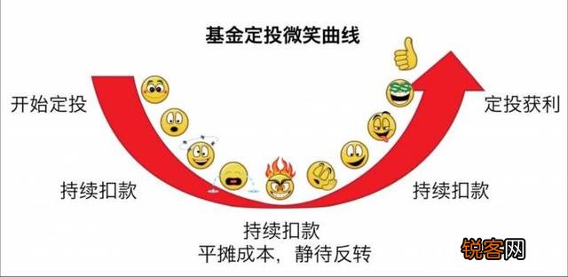 无法理解微笑曲线？