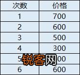 无法理解微笑曲线？