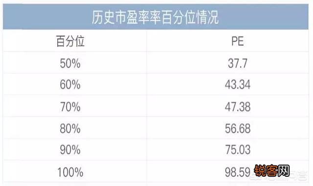如何理解投资中的“微笑曲线”？