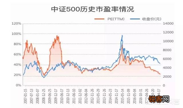 如何理解投资中的“微笑曲线”？