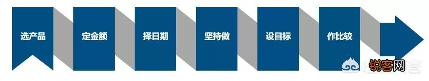 如何理解投资中的“微笑曲线”？