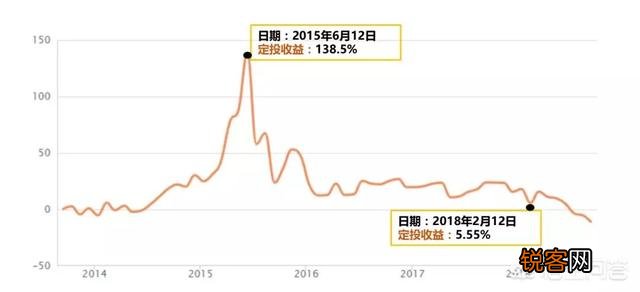 如何理解投资中的“微笑曲线”？