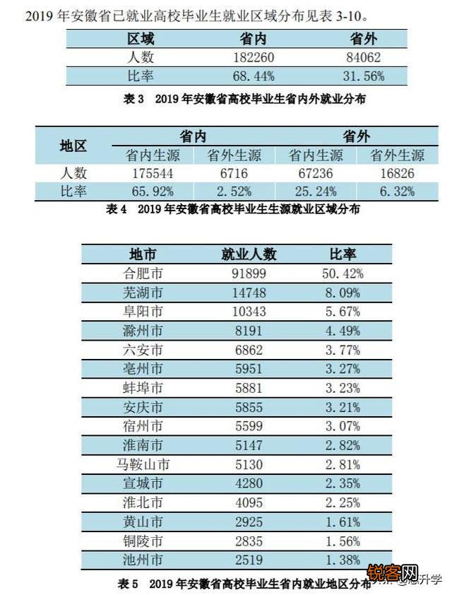 安徽省满意度最高的前十所大学是哪几个？