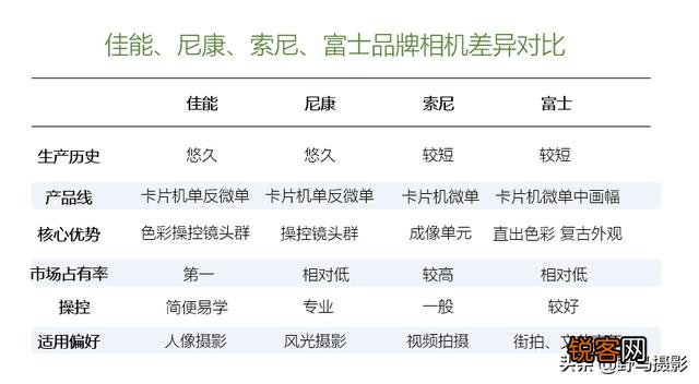 我想买个单反,请问1-2万元的单反哪个性价比高？