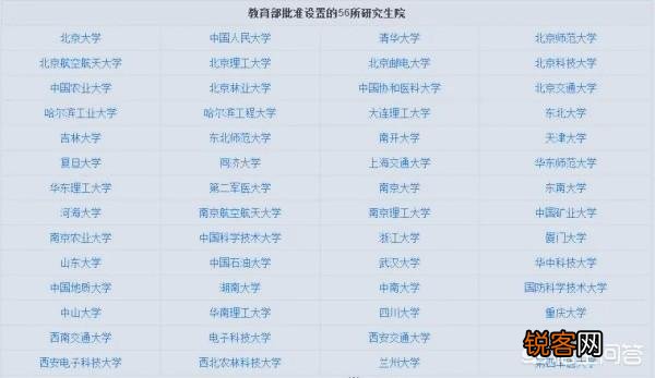 国内的研究生院排名是怎么样的？