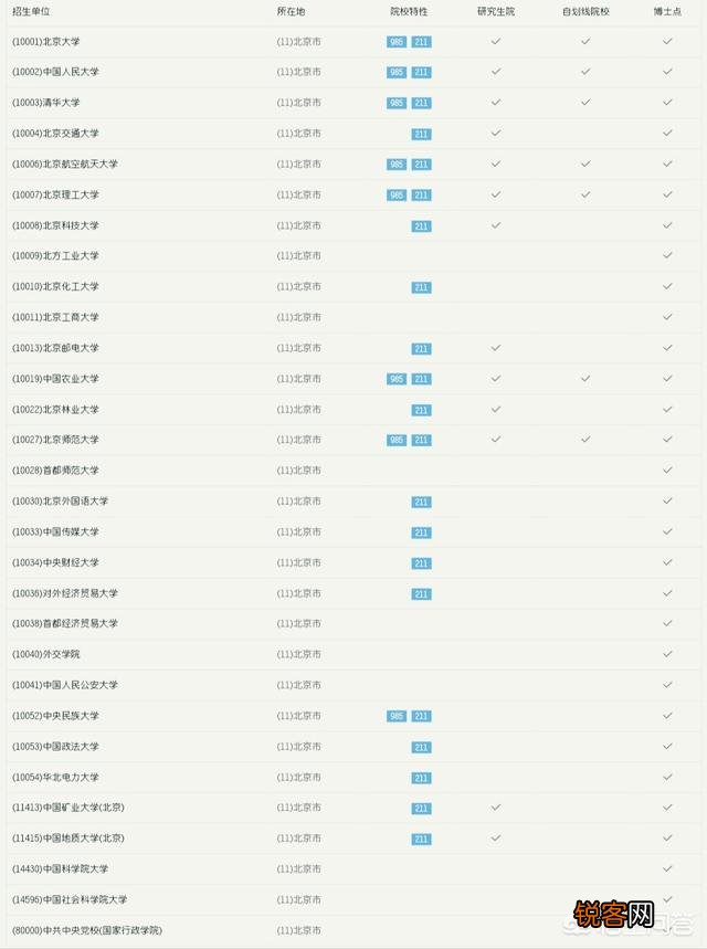 国内的研究生院排名是怎么样的？