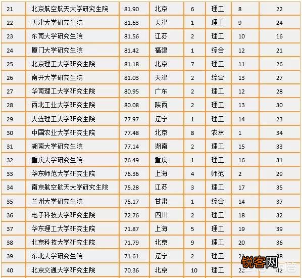 国内的研究生院排名是怎么样的？