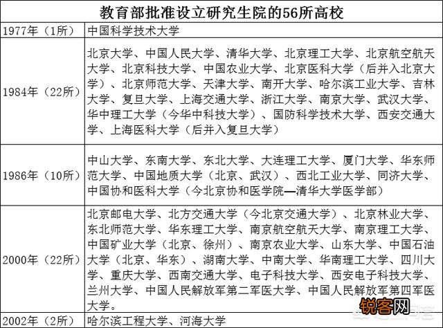 国内的研究生院排名是怎么样的？