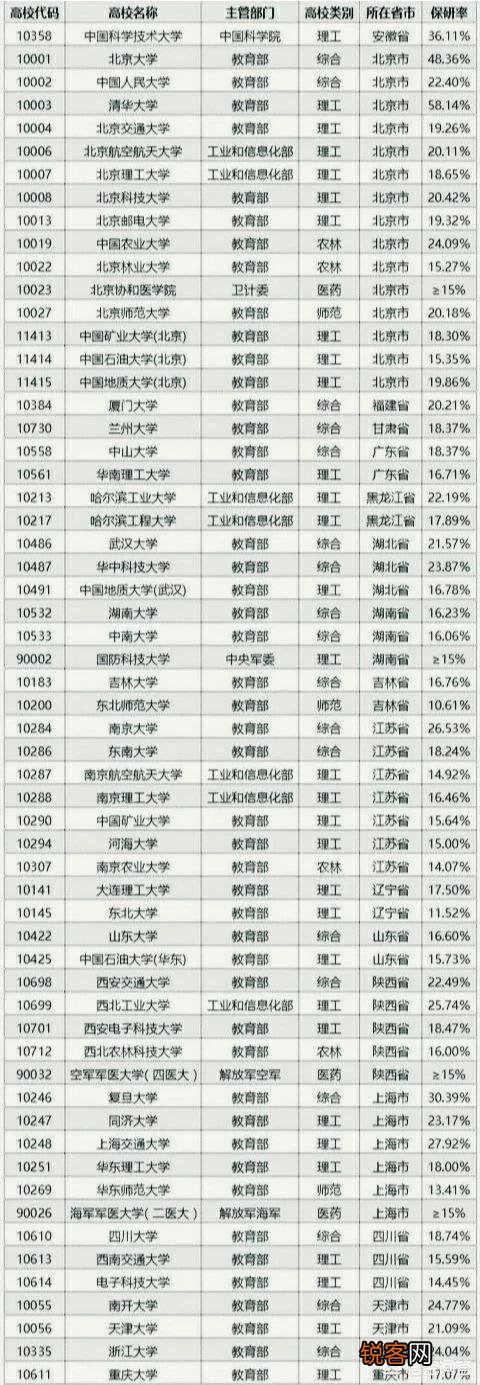 国内的研究生院排名是怎么样的？