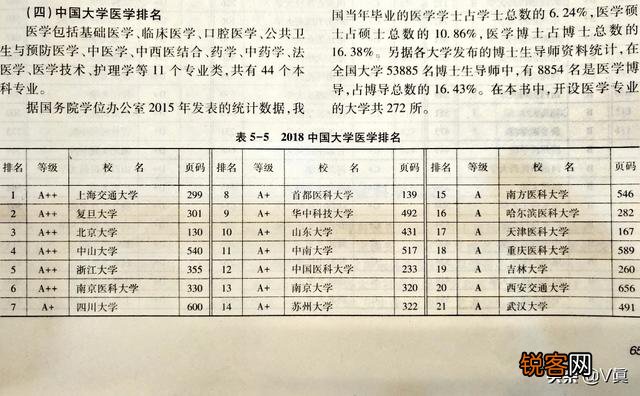中国最好的医学院是哪个？