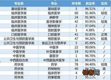 中国最好的医学院是哪个？