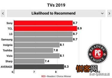 想买大屏电视哪个品牌比较好？