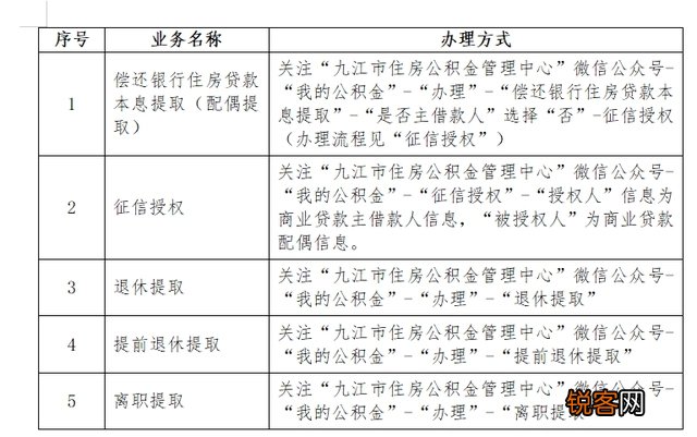 九江住房公积金掌上办理再升级 新增5项业务功能